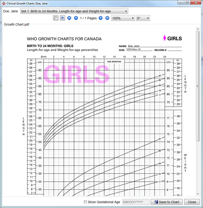 Clinical Growth Charts